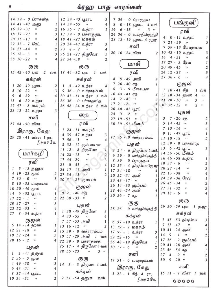 Panchangam